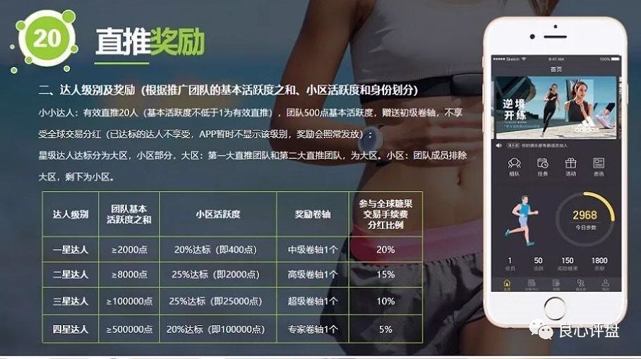 "趣步"被指传销调查：发展下线才能月入百万！企业已搬离原址！