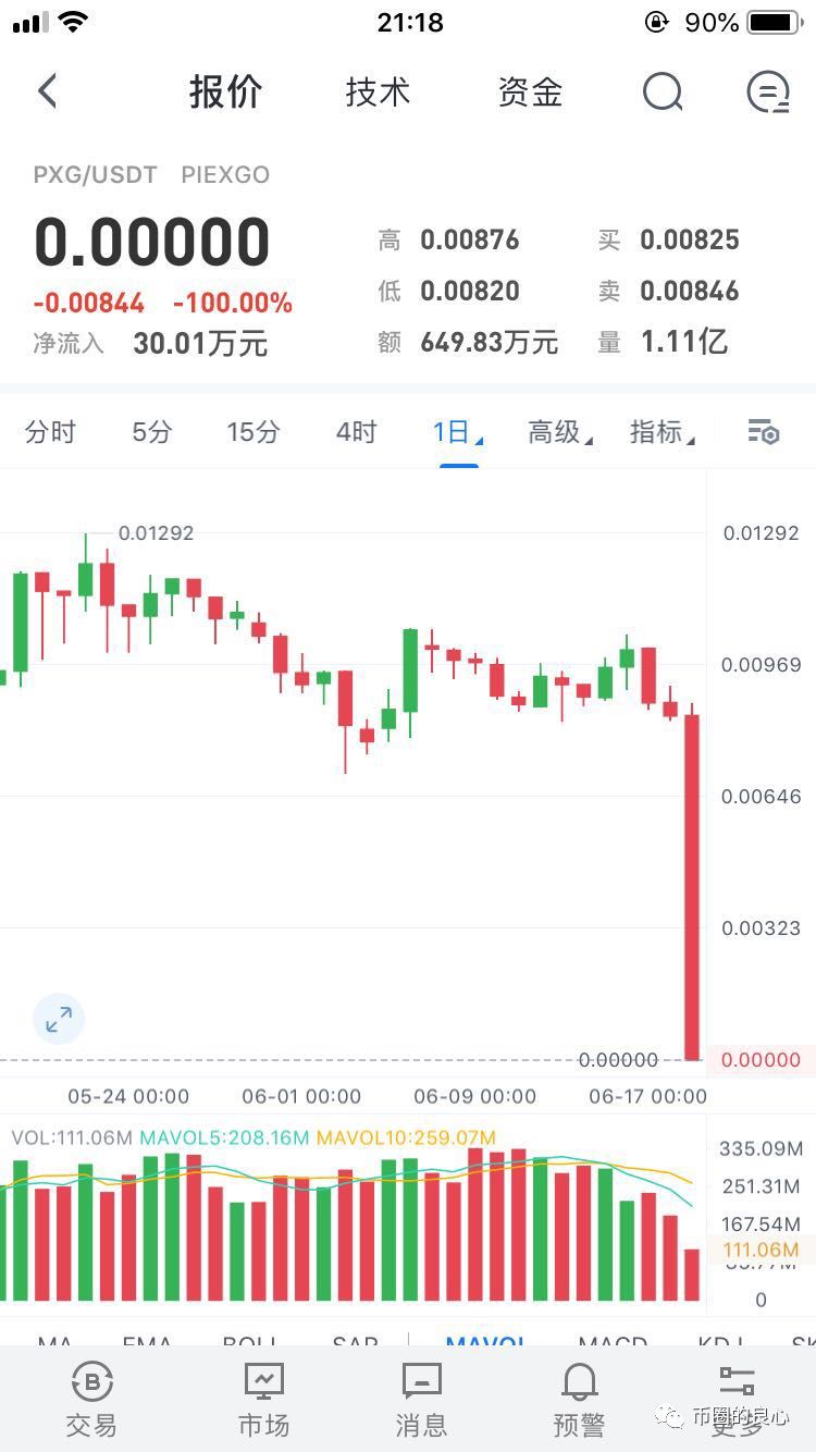 梭哈之神和他的归零币
