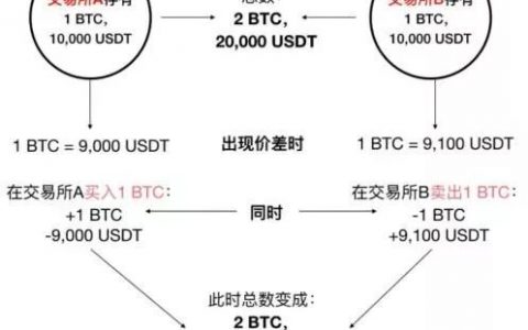 110万，放在PlusToken，一年后赚1亿，这种小儿科的伎俩，为什么就能骗到你