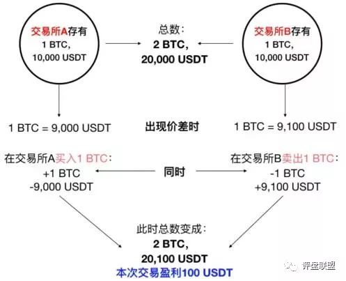 110万，放在PlusToken，一年后赚1亿，这种小儿科的伎俩，为什么就能骗到你