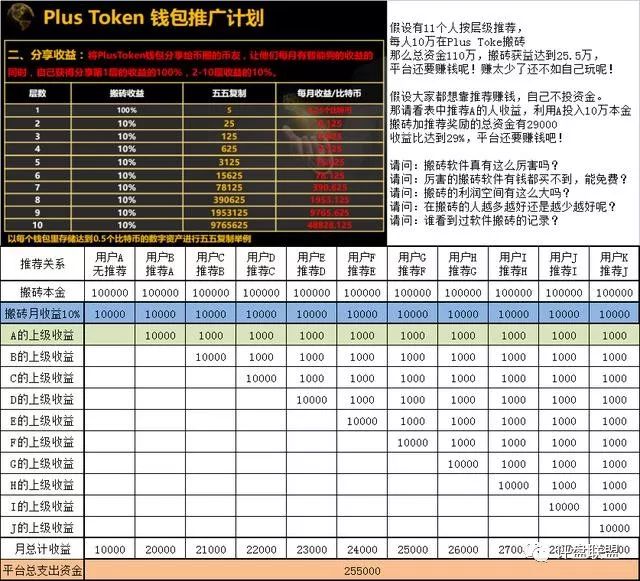 110万，放在PlusToken，一年后赚1亿，这种小儿科的伎俩，为什么就能骗到你