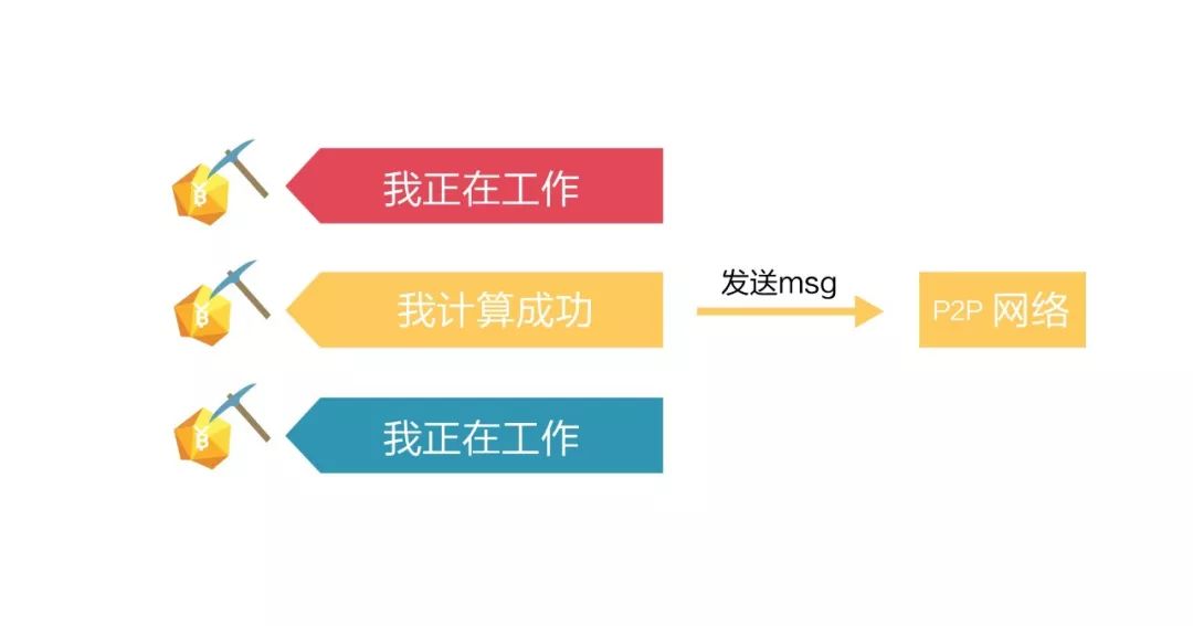 公链史记 | 从鸿蒙初辟到万物生长的十年激荡……