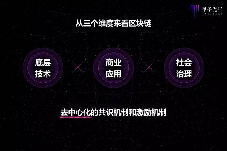 王小川到底怎么看区块链？配图(5)