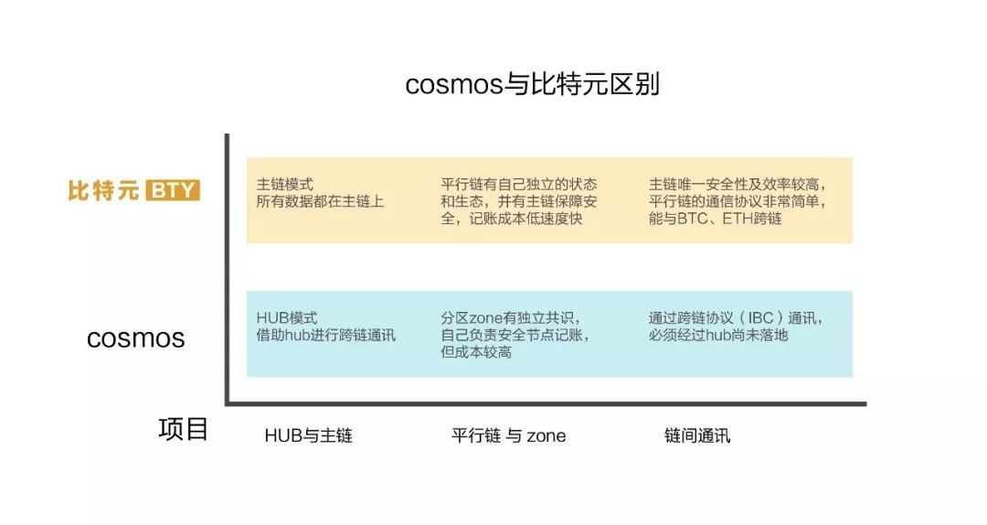公链史记 | 从鸿蒙初辟到万物生长的十年激荡……