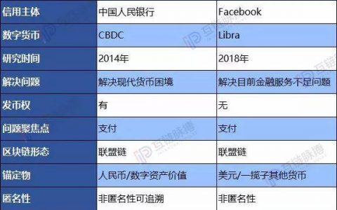Libra只是出了白皮书 中国央行的数字货币研究所已经做了落地试点