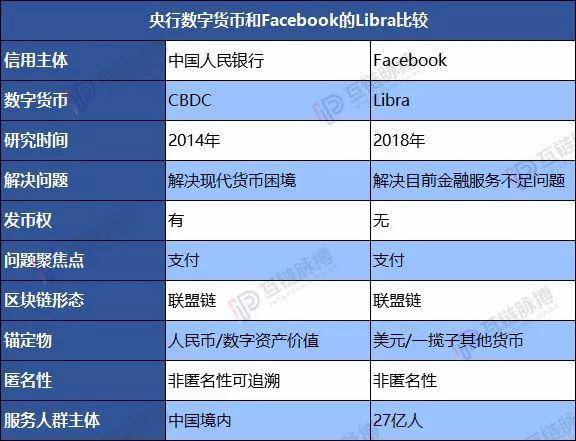 Libra只是出了白皮书 中国央行的数字货币研究所已经做了落地试点