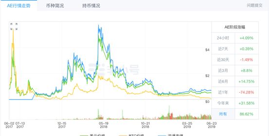 “超借”AE？ 交易所ZB陷信任危机