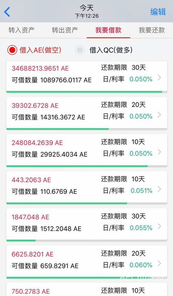 “超借”AE？ 交易所ZB陷信任危机