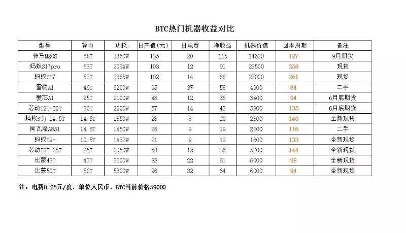 曾“论斤卖”的矿机，如今供不应求