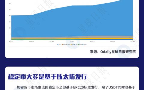 Libra和它的60个“竞争对手”全景概览