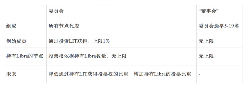 Facebook Libra分析报告