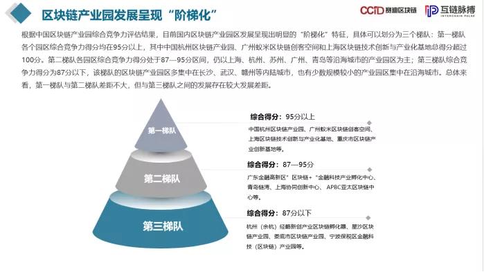 2019年中国区块链产业园发展报告
