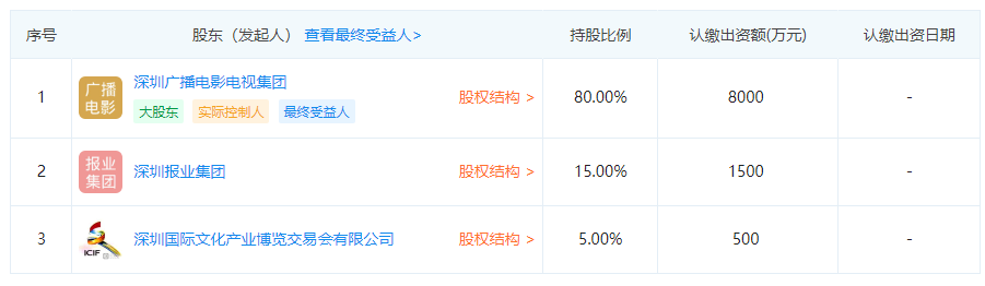 深圳文交所区块链应用基地叫停风波：业务调整还是另有隐情