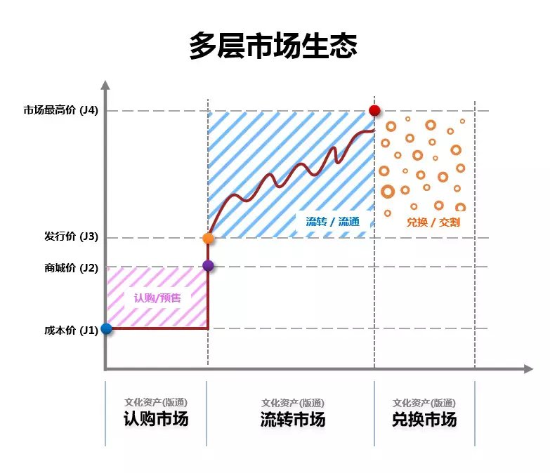 深圳文交所区块链应用基地叫停风波：业务调整还是另有隐情