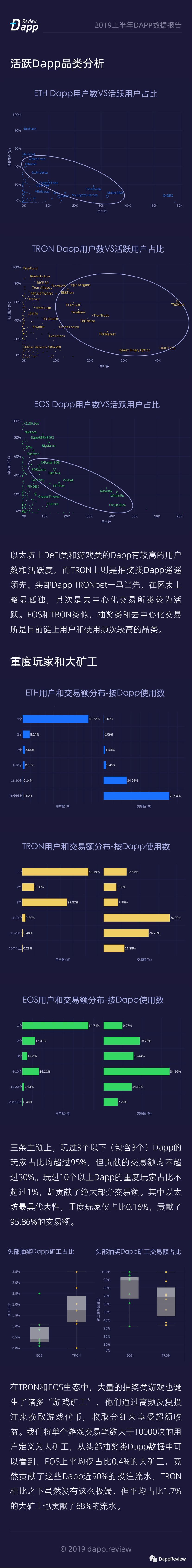 DappReview：2019上半年Dapp数据报告