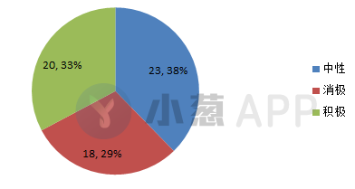 Libra是革命创新还是垄断骗局？政界、商界、学术界评价一览