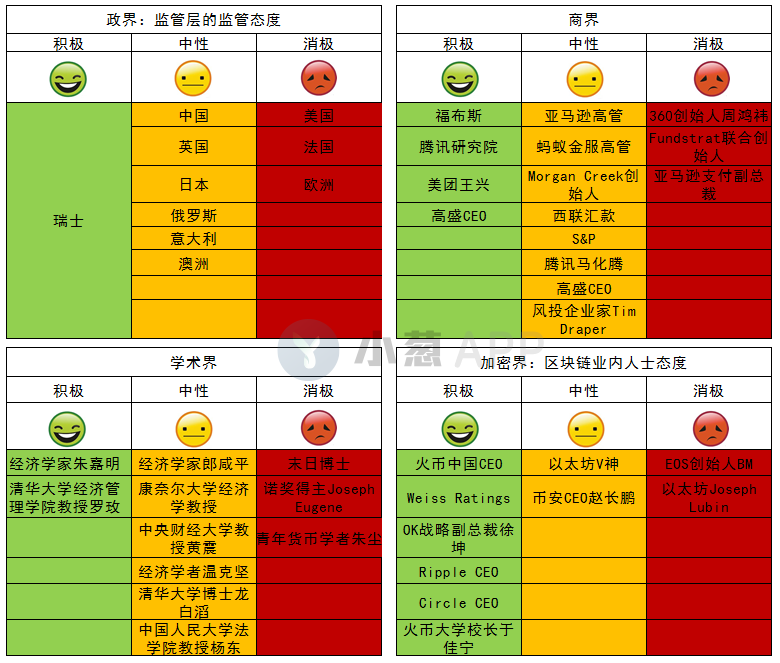 Libra是革命创新还是垄断骗局？政界、商界、学术界评价一览