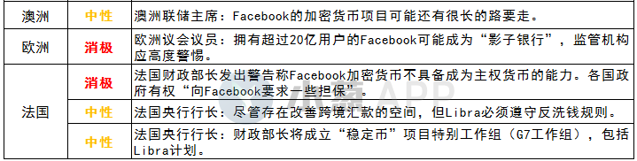 Libra是革命创新还是垄断骗局？政界、商界、学术界评价一览