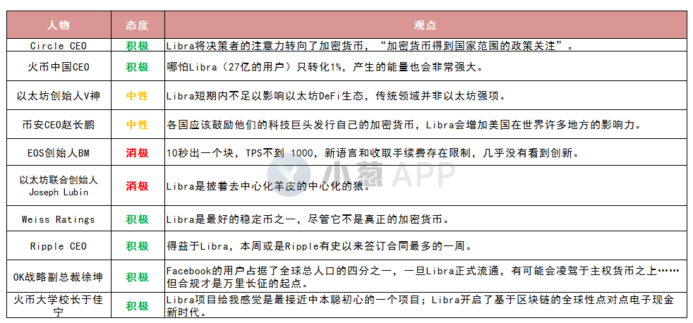 Libra是革命创新还是垄断骗局？政界、商界、学术界评价一览