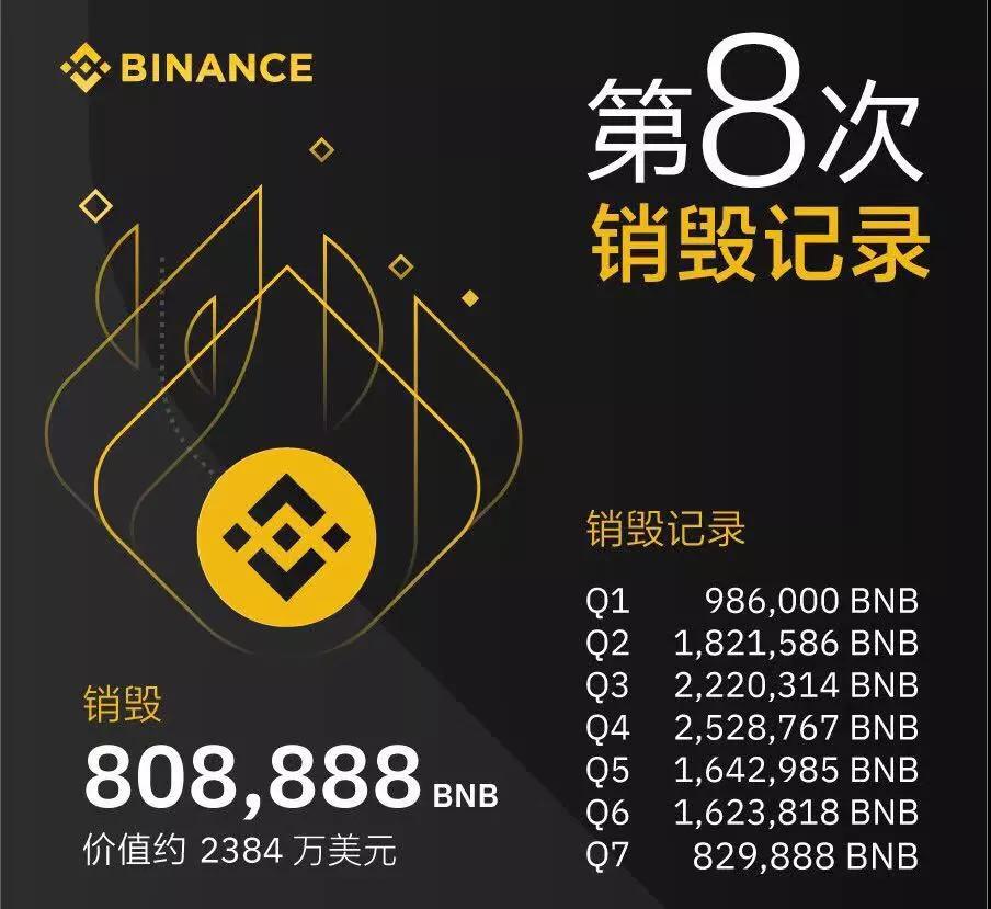 一次BNB季度销毁引发的“三国杀”事件