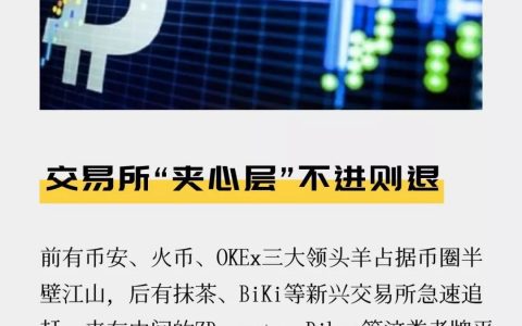 加密货币交易所市场洗牌，“夹心层”不进则退
