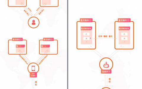 聚合交易，交易所之外的流量端之争