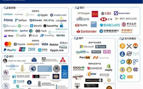 如何区分币圈传销币和资金盘？