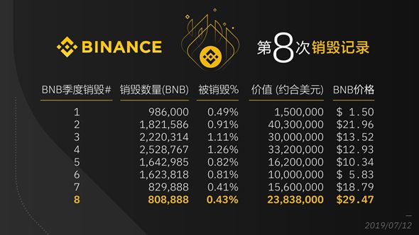 平台币“销毁”战事