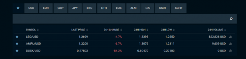 Bitfinex和Tether坚称没有纽约用户，其IEO项目普跌