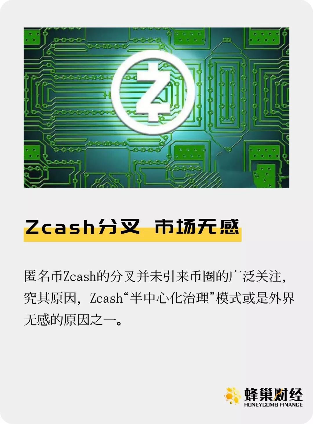 Zcash分叉 市场无感