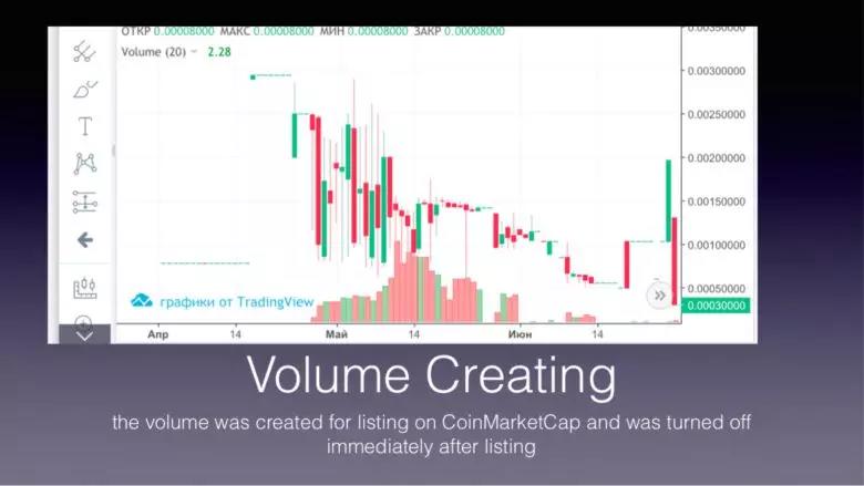 只要1.5万美元，他就能帮你伪造交易量，你就能在 CoinMarketCap 上线