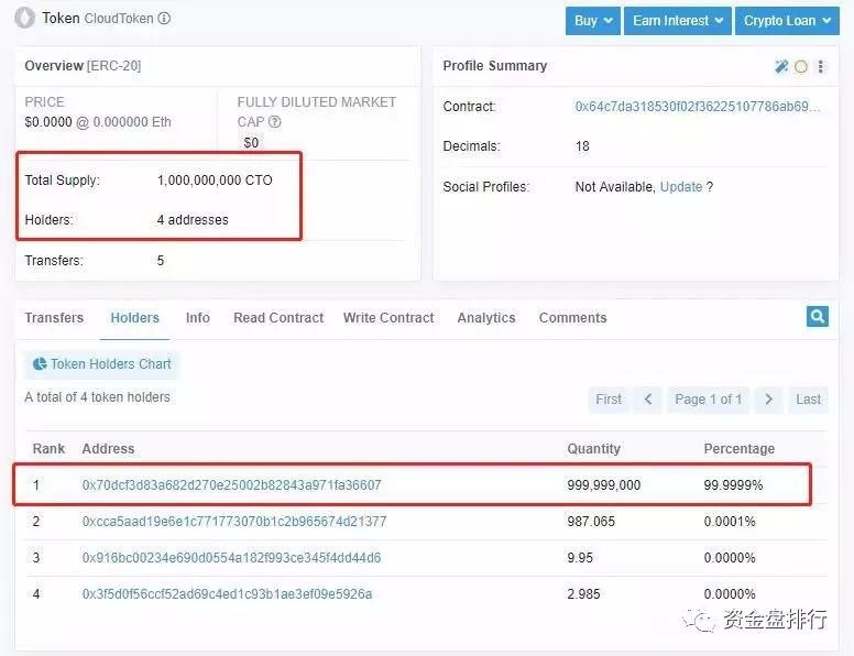 【曝光】“CloudToken”正式被立案调查，最后的疯狂即将结束！！