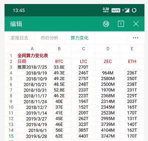 大算力矿机争夺战