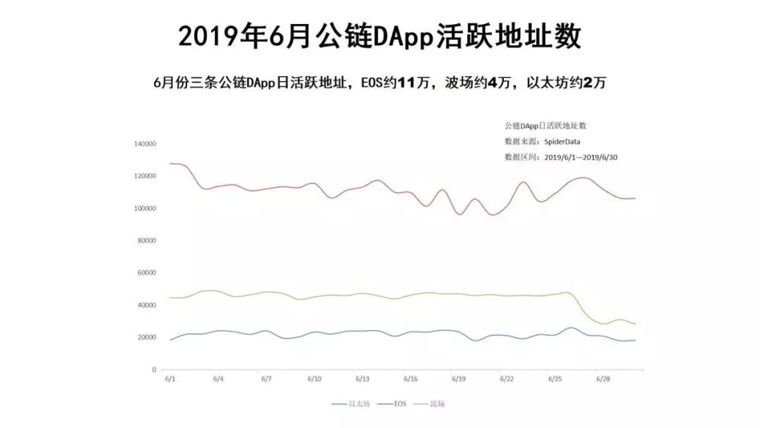 DApp生态观察：光环被DeFi抢走，留守的链游开发者要如何突围？