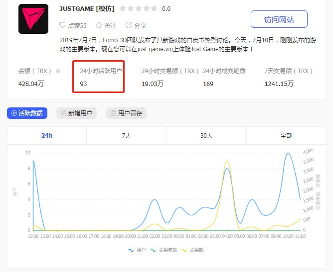 开发者流失过半，Just Game与各类仿盘能否重现DApp昔日辉煌？