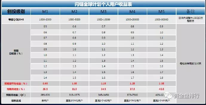 “闪链SHE”崩盘，内盘折损20倍的价格强制用户提现，投资者被内外盘双割！！！