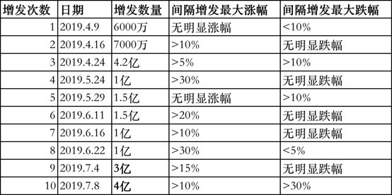 数据告诉你，USDT才是属于币圈普通人的机会