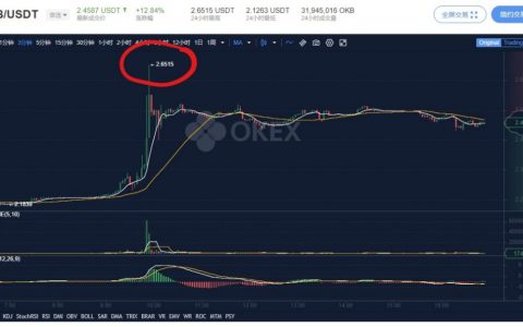 不拿合约利润回购OKB，就别瞎拉盘了