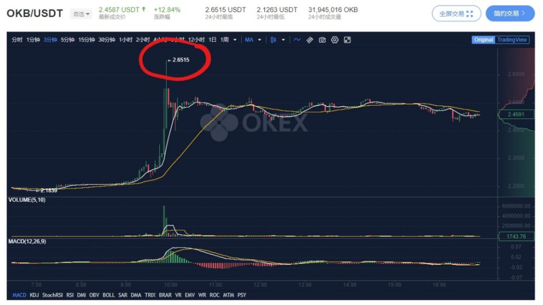 不拿合约利润回购OKB，就别瞎拉盘了