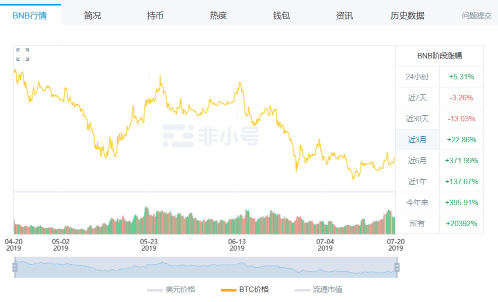 不拿合约利润回购OKB，就别瞎拉盘了