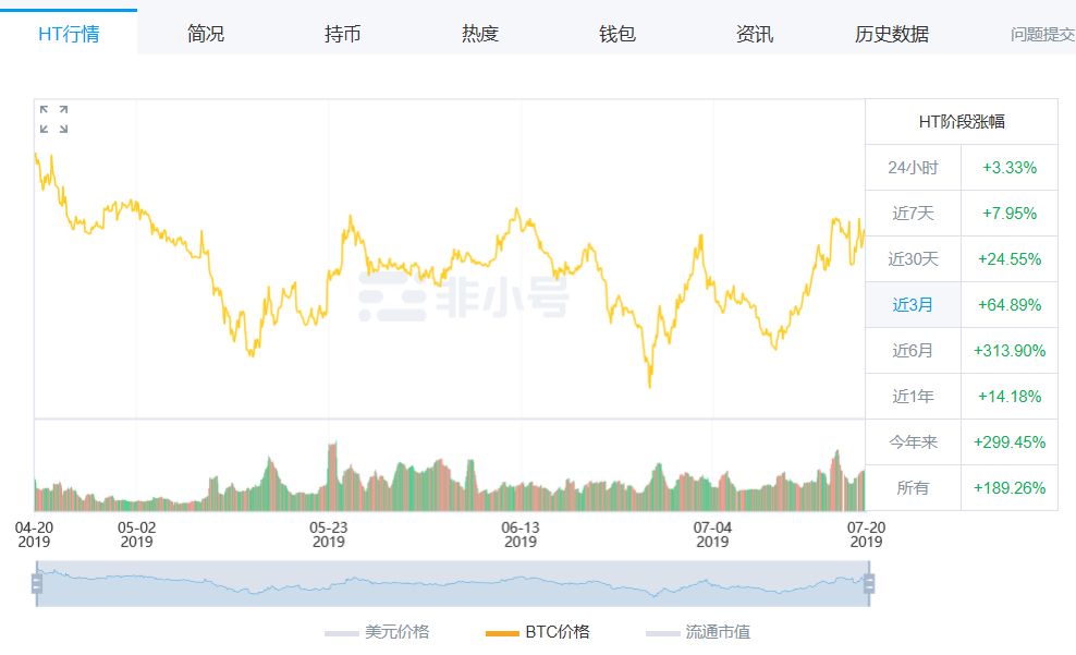 不拿合约利润回购OKB，就别瞎拉盘了