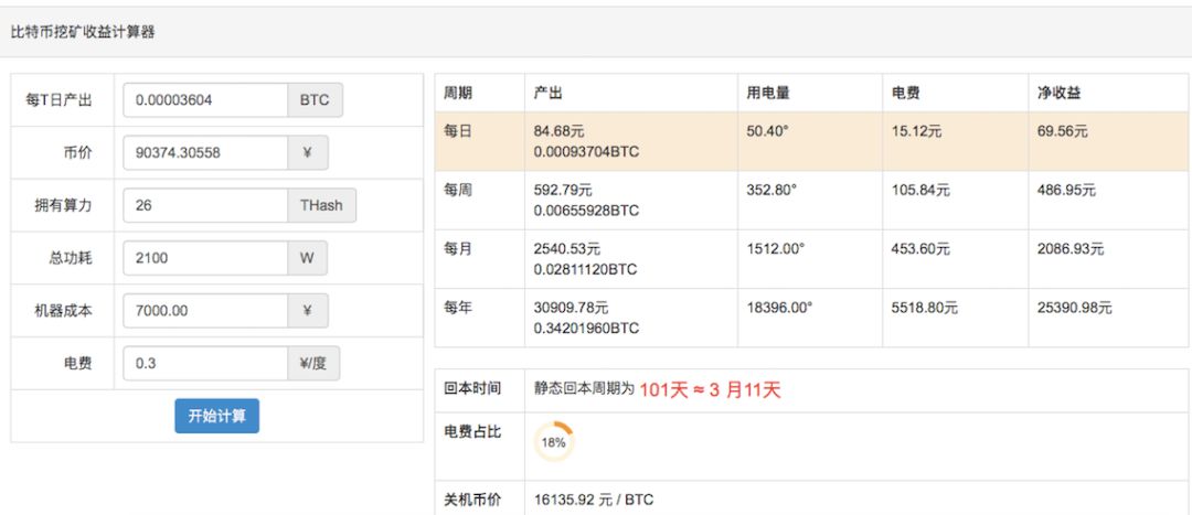 月入千万，“疯狂”的矿工要飞了！