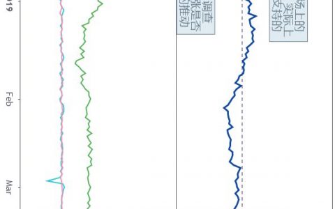 深度数据：USDT增发量几乎受中国市场控制