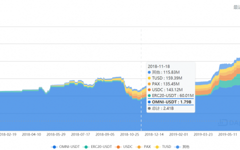 Bitfinex和Tether被NYAG盯上后，一边请最贵的律师，一边增发USDT