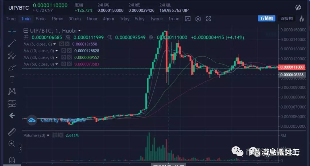 号称3000BTC拉盘UIP的狼雨社区，一天纯赚3000万