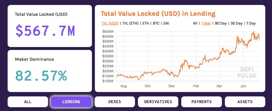 万字说透 DeFi 最新趋势：组合、分叉、进化