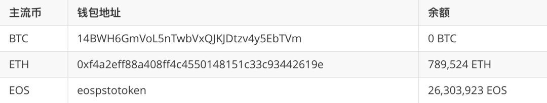 图文追踪PlusToken资产转移行踪： BTC部分有1,203个流入交易所