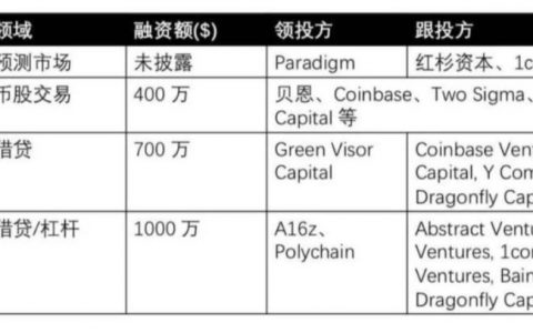 万字说透 DeFi 最新趋势：组合、分叉、进化