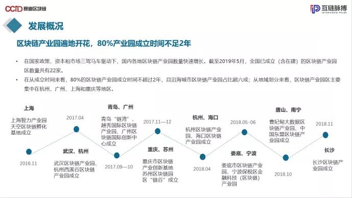 2019年中国区块链产业园发展报告
