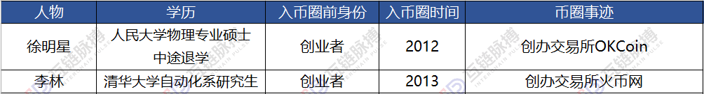 除了孙宇晨 币圈还有这些人入不得、出不去